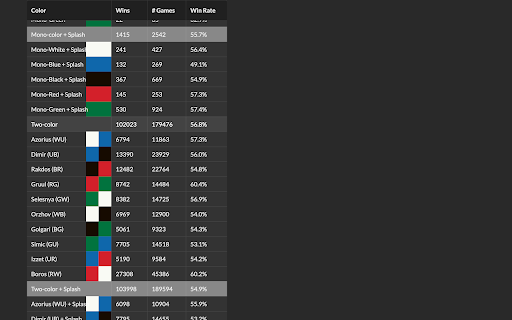 17Lands Japanese Replacer from Chrome web store to be run with OffiDocs Chromium online 17Lands Japanese Replacer from Chrome web store to be run with OffiDocs Chromium online