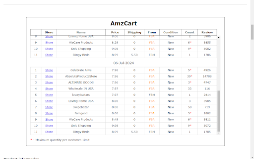 AmzCart Checks the quantity of goods from each seller / Listing Sales from Chrome web store to be run with OffiDocs Chromium online AmzCart Checks the quantity of goods from each seller / Listing Sales from Chrome web store to be run with OffiDocs Chromium online