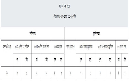BDRIS Reporting Tool from Chrome web store to be run with OffiDocs Chromium online BDRIS Reporting Tool from Chrome web store to be run with OffiDocs Chromium online