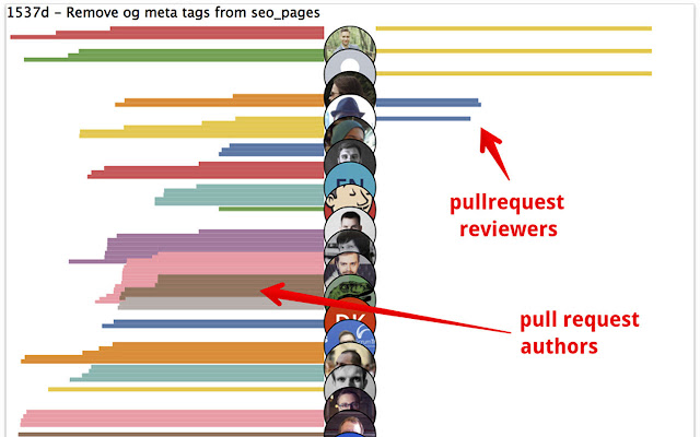 Bitbucket pull requests viewer from Chrome web store to be run with OffiDocs Chromium online Bitbucket pull requests viewer from Chrome web store to be run with OffiDocs Chromium online