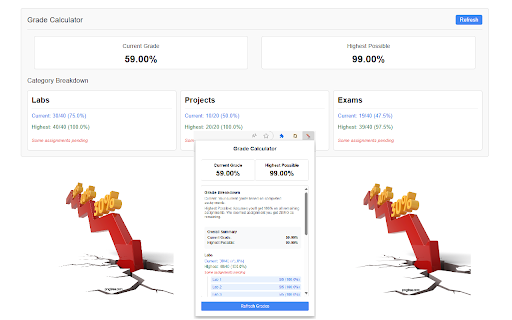 Brightspace D2L Grade Calculator from Chrome web store to be run with OffiDocs Chromium online Brightspace D2L Grade Calculator from Chrome web store to be run with OffiDocs Chromium online