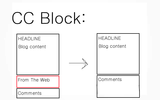 CC Block from Chrome web store to be run with OffiDocs Chromium online CC Block from Chrome web store to be run with OffiDocs Chromium online