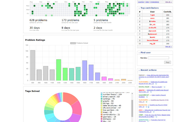 CF Analytics from Chrome web store to be run with OffiDocs Chromium online CF Analytics from Chrome web store to be run with OffiDocs Chromium online