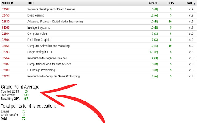 DTU Mean Grade Calculator from Chrome web store to be run with OffiDocs Chromium online DTU Mean Grade Calculator from Chrome web store to be run with OffiDocs Chromium online