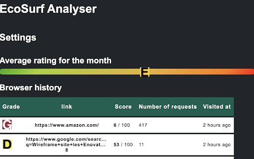 EcoSurf Analyser from Chrome web store to be run with OffiDocs Chromium online EcoSurf Analyser from Chrome web store to be run with OffiDocs Chromium online