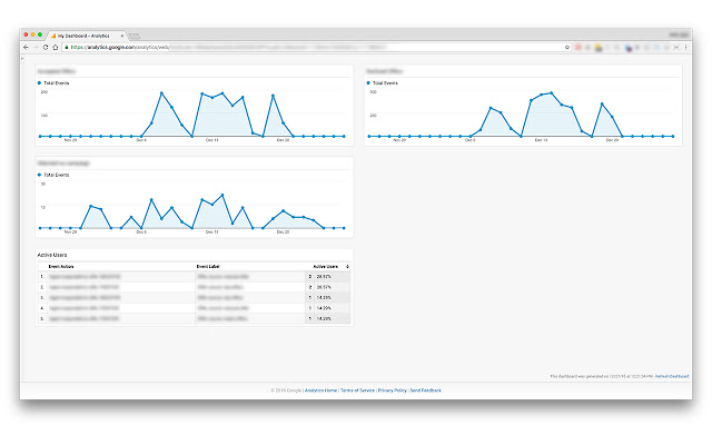 Full Window Google Analytics from Chrome web store to be run with OffiDocs Chromium online Full Window Google Analytics from Chrome web store to be run with OffiDocs Chromium online