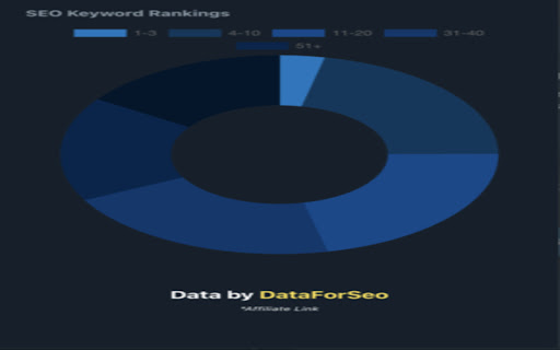 Ghost Traffic from Chrome web store to be run with OffiDocs Chromium online Ghost Traffic from Chrome web store to be run with OffiDocs Chromium online