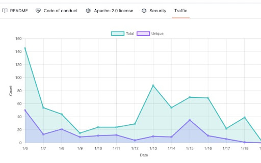 GitHub Assist from Chrome web store to be run with OffiDocs Chromium online GitHub Assist from Chrome web store to be run with OffiDocs Chromium online