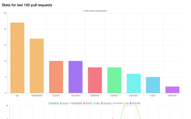 GitHub Review Stats from Chrome web store to be run with OffiDocs Chromium online GitHub Review Stats from Chrome web store to be run with OffiDocs Chromium online