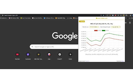 Giá vàng SJC from Chrome web store to be run with OffiDocs Chromium online Giá vàng SJC from Chrome web store to be run with OffiDocs Chromium online