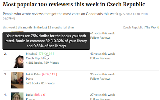 Goodreads Compare Books from Chrome web store to be run with OffiDocs Chromium online Goodreads Compare Books from Chrome web store to be run with OffiDocs Chromium online
