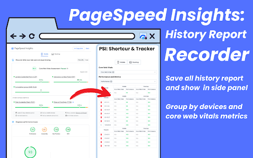 Google PageSpeed Insights Shortcut Report History Recorder from Chrome web store to be run with OffiDocs Chromium online Google PageSpeed Insights Shortcut Report History Recorder from Chrome web store to be run with OffiDocs Chromium online