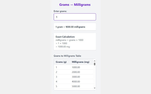 Grams to Milligrams Converter Chrome Extension from Chrome web store to be run with OffiDocs Chromium online Grams to Milligrams Converter Chrome Extension from Chrome web store to be run with OffiDocs Chromium online