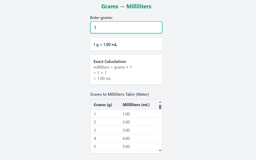 Grams to Milliliters Converter Chrome Extension from Chrome web store to be run with OffiDocs Chromium online Grams to Milliliters Converter Chrome Extension from Chrome web store to be run with OffiDocs Chromium online