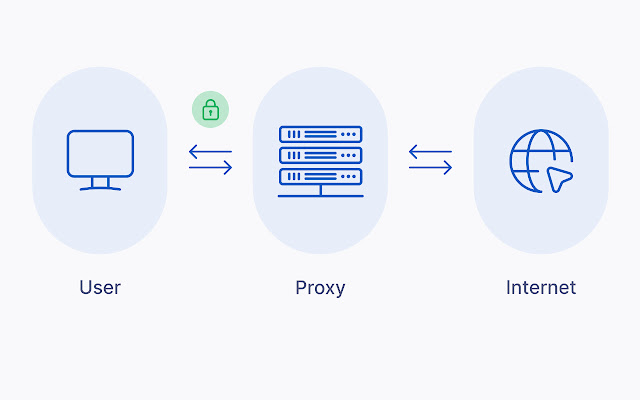Lett Proxy Tab from Chrome web store to be run with OffiDocs Chromium online Lett Proxy Tab from Chrome web store to be run with OffiDocs Chromium online