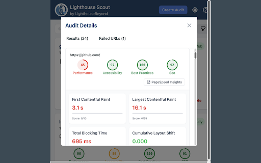 Lighthouse Scout: PageSpeed Audits for Your Entire Site from Chrome web store to be run with OffiDocs Chromium online Lighthouse Scout: PageSpeed Audits for Your Entire Site from Chrome web store to be run with OffiDocs Chromium online