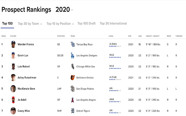 MLB.com Prospect List Expander from Chrome web store to be run with OffiDocs Chromium online MLB.com Prospect List Expander from Chrome web store to be run with OffiDocs Chromium online