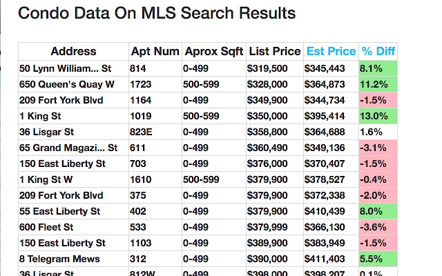 MLS Condo Listing Estimator from Chrome web store to be run with OffiDocs Chromium online MLS Condo Listing Estimator from Chrome web store to be run with OffiDocs Chromium online