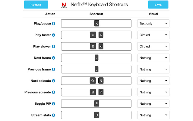 Netflix Keyboard Shortcuts from Chrome web store to be run with OffiDocs Chromium online Netflix Keyboard Shortcuts from Chrome web store to be run with OffiDocs Chromium online