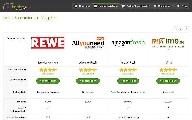 NurKochen from Chrome web store to be run with OffiDocs Chromium online NurKochen from Chrome web store to be run with OffiDocs Chromium online