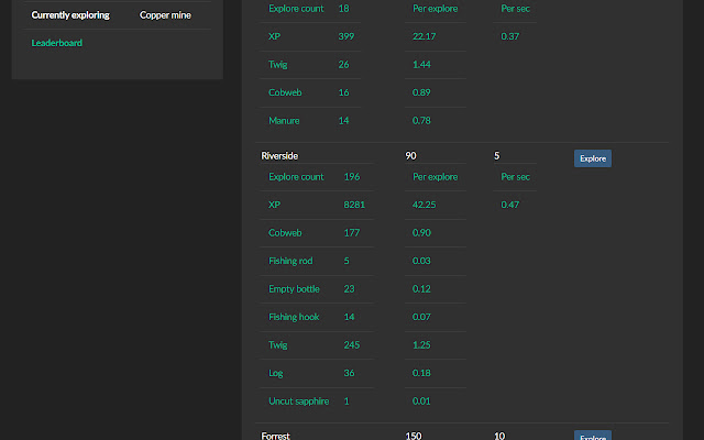 Odysseys PBBG.DEV mods from Chrome web store to be run with OffiDocs Chromium online Odysseys PBBG.DEV mods from Chrome web store to be run with OffiDocs Chromium online