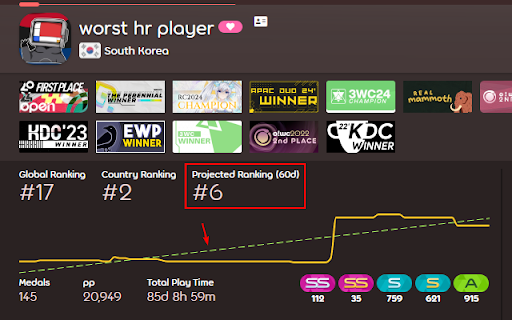 osu! Rank Trend Line from Chrome web store to be run with OffiDocs Chromium online osu! Rank Trend Line from Chrome web store to be run with OffiDocs Chromium online