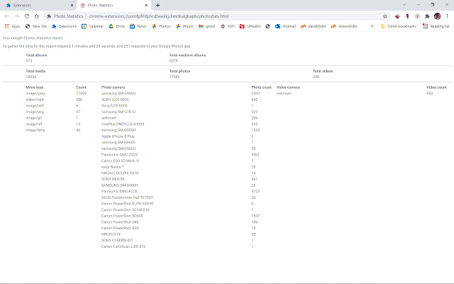 Photo Statistics from Chrome web store to be run with OffiDocs Chromium online Photo Statistics from Chrome web store to be run with OffiDocs Chromium online