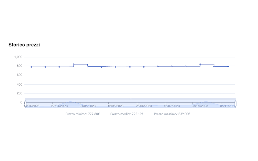 piovonoofferte from Chrome web store to be run with OffiDocs Chromium online piovonoofferte from Chrome web store to be run with OffiDocs Chromium online