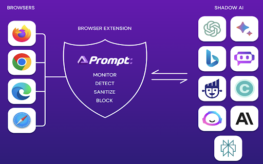 Prompt Security Browser Extension from Chrome web store to be run with OffiDocs Chromium online Prompt Security Browser Extension from Chrome web store to be run with OffiDocs Chromium online
