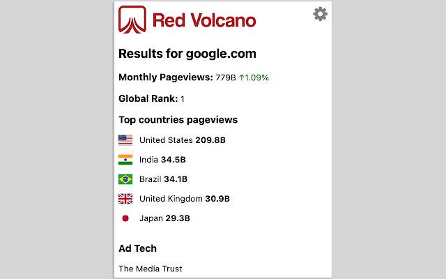 Red Volcano Website Insights from Chrome web store to be run with OffiDocs Chromium online Red Volcano Website Insights from Chrome web store to be run with OffiDocs Chromium online