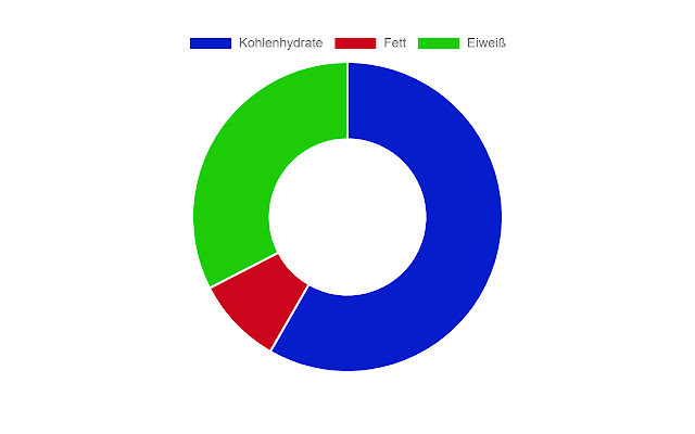 REWE nutrition info from Chrome web store to be run with OffiDocs Chromium online REWE nutrition info from Chrome web store to be run with OffiDocs Chromium online