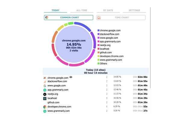 Roadmap Extension DEVELOPMENT BUILD from Chrome web store to be run with OffiDocs Chromium online Roadmap Extension DEVELOPMENT BUILD from Chrome web store to be run with OffiDocs Chromium online