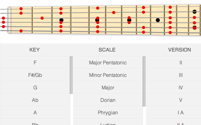 ScaleBook — Guitar Scale Reference App from Chrome web store to be run with OffiDocs Chromium online ScaleBook — Guitar Scale Reference App from Chrome web store to be run with OffiDocs Chromium online