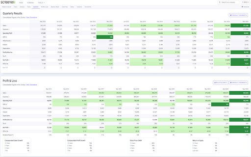 Screener.in Better Results Highlighter from Chrome web store to be run with OffiDocs Chromium online Screener.in Better Results Highlighter from Chrome web store to be run with OffiDocs Chromium online