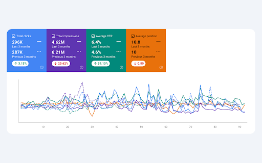SEOQuant GSC Metrics Changes from Chrome web store to be run with OffiDocs Chromium online SEOQuant GSC Metrics Changes from Chrome web store to be run with OffiDocs Chromium online