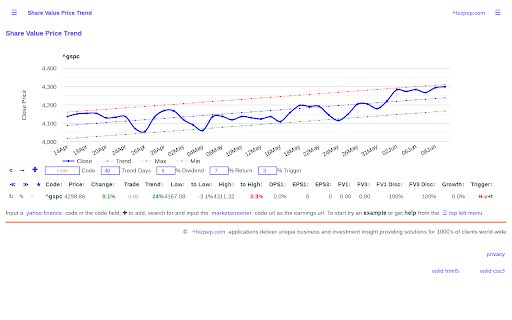 Share Value Price Trend from Chrome web store to be run with OffiDocs Chromium online Share Value Price Trend from Chrome web store to be run with OffiDocs Chromium online