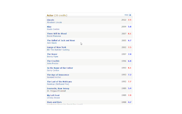 Show IMDB ratings from Chrome web store to be run with OffiDocs Chromium online Show IMDB ratings from Chrome web store to be run with OffiDocs Chromium online