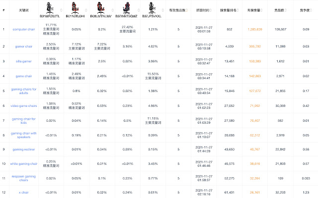 Sif — 亚马逊Listing和广告优化 from Chrome web store to be run with OffiDocs Chromium online Sif — 亚马逊Listing和广告优化 from Chrome web store to be run with OffiDocs Chromium online