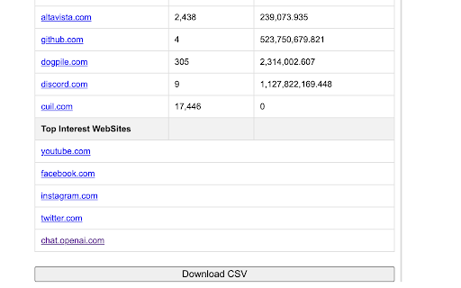 SimilarWeb Website Traffic Rank,CSV Download from Chrome web store to be run with OffiDocs Chromium online SimilarWeb Website Traffic Rank,CSV Download from Chrome web store to be run with OffiDocs Chromium online