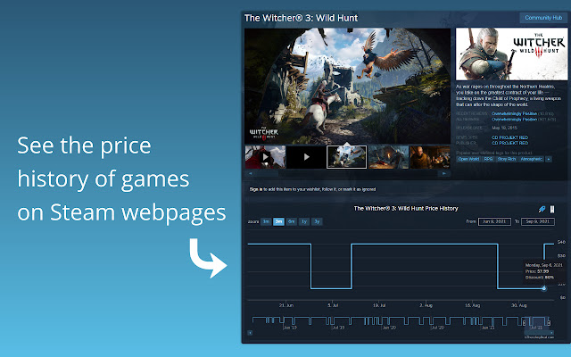 Steam Price Chart from Chrome web store to be run with OffiDocs Chromium online Steam Price Chart from Chrome web store to be run with OffiDocs Chromium online