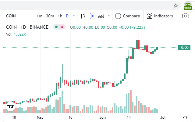 The Graph price in USD by BitcoinFan from Chrome web store to be run with OffiDocs Chromium online The Graph price in USD by BitcoinFan from Chrome web store to be run with OffiDocs Chromium online