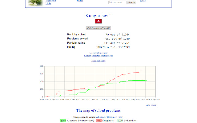 Timus Charts from Chrome web store to be run with OffiDocs Chromium online Timus Charts from Chrome web store to be run with OffiDocs Chromium online