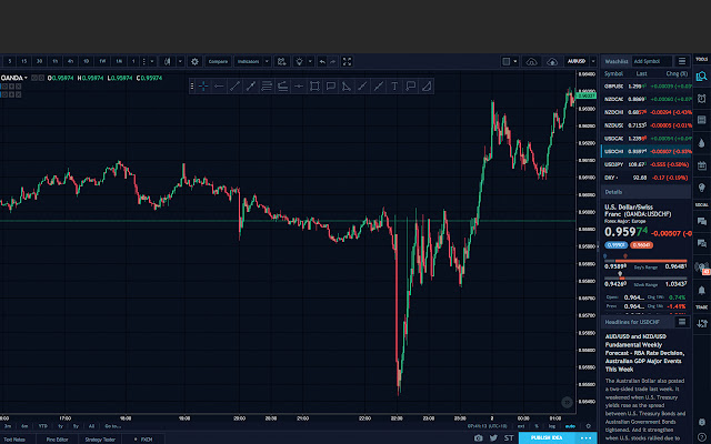 TradingView Dark Theme from Chrome web store to be run with OffiDocs Chromium online TradingView Dark Theme from Chrome web store to be run with OffiDocs Chromium online