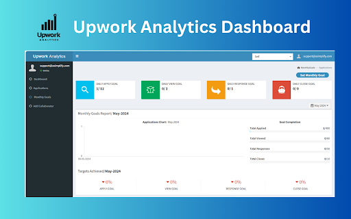 Upwork Analytics from Chrome web store to be run with OffiDocs Chromium online Upwork Analytics from Chrome web store to be run with OffiDocs Chromium online