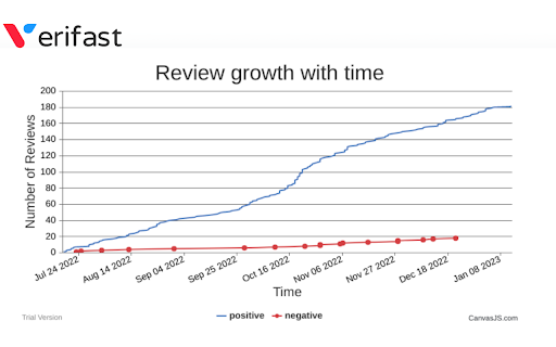 Verifast Review Analyzer from Chrome web store to be run with OffiDocs Chromium online Verifast Review Analyzer from Chrome web store to be run with OffiDocs Chromium online