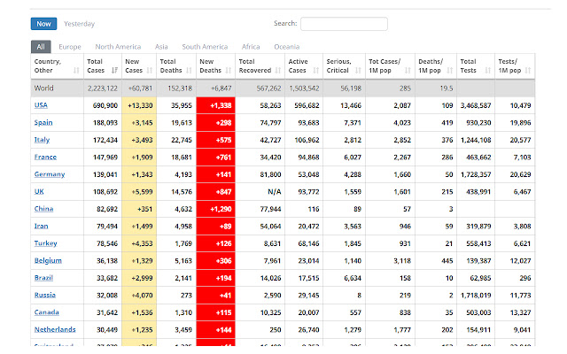 Worldometers Table Ranks from Chrome web store to be run with OffiDocs Chromium online Worldometers Table Ranks from Chrome web store to be run with OffiDocs Chromium online