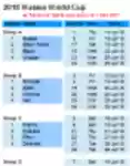 Free download 2018 Russia World Cup Spreadsheet Microsoft Word, Excel or Powerpoint template free to be edited with LibreOffice online or OpenOffice Desktop online