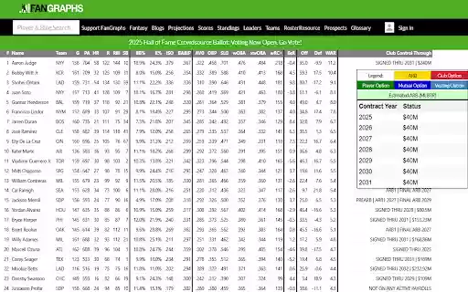 Add Contract Data to Fangraphs Leaders Page from Chrome web store to be run with OffiDocs Chromium online Add Contract Data to Fangraphs Leaders Page from Chrome web store to be run with OffiDocs Chromium online