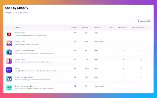 Alfred for Shopify from Chrome web store to be run with OffiDocs Chromium online Alfred for Shopify from Chrome web store to be run with OffiDocs Chromium online