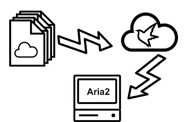 添加到aria2 from Chrome web store to be run with OffiDocs Chromium online 添加到aria2 from Chrome web store to be run with OffiDocs Chromium online